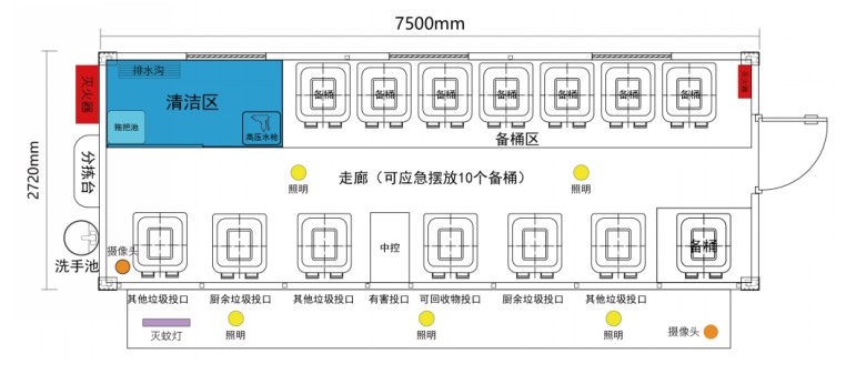 垃圾分類投放站，四分類垃圾房，智能垃圾分類投放點 ，定時定點垃圾收集房.jpg