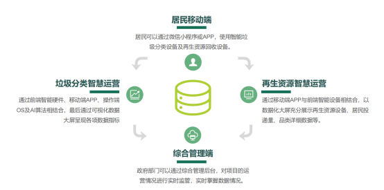 華展貓先生，智能垃圾分類廠家，垃圾回收箱，再生資源回收站