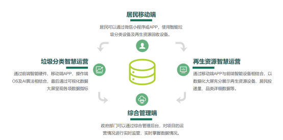 華展貓先生，智能垃圾分類房，垃圾收集房，廢品回收設(shè)備廠家