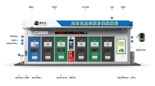 華展貓先生，智能垃圾分類收集房，垃圾房廠家，垃圾分類設(shè)備定制