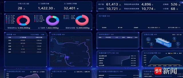 貓先生智能廢品回收新模式，再生資源智能回收站，垃圾分類亮點做法