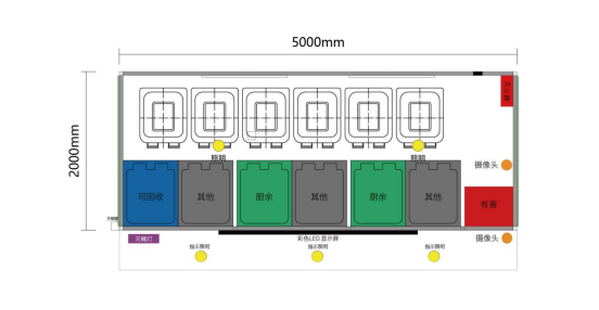 垃圾房布局圖，智能垃圾房，垃圾分類收集點，回收站生產(chǎn)廠家，垃圾分類收集點